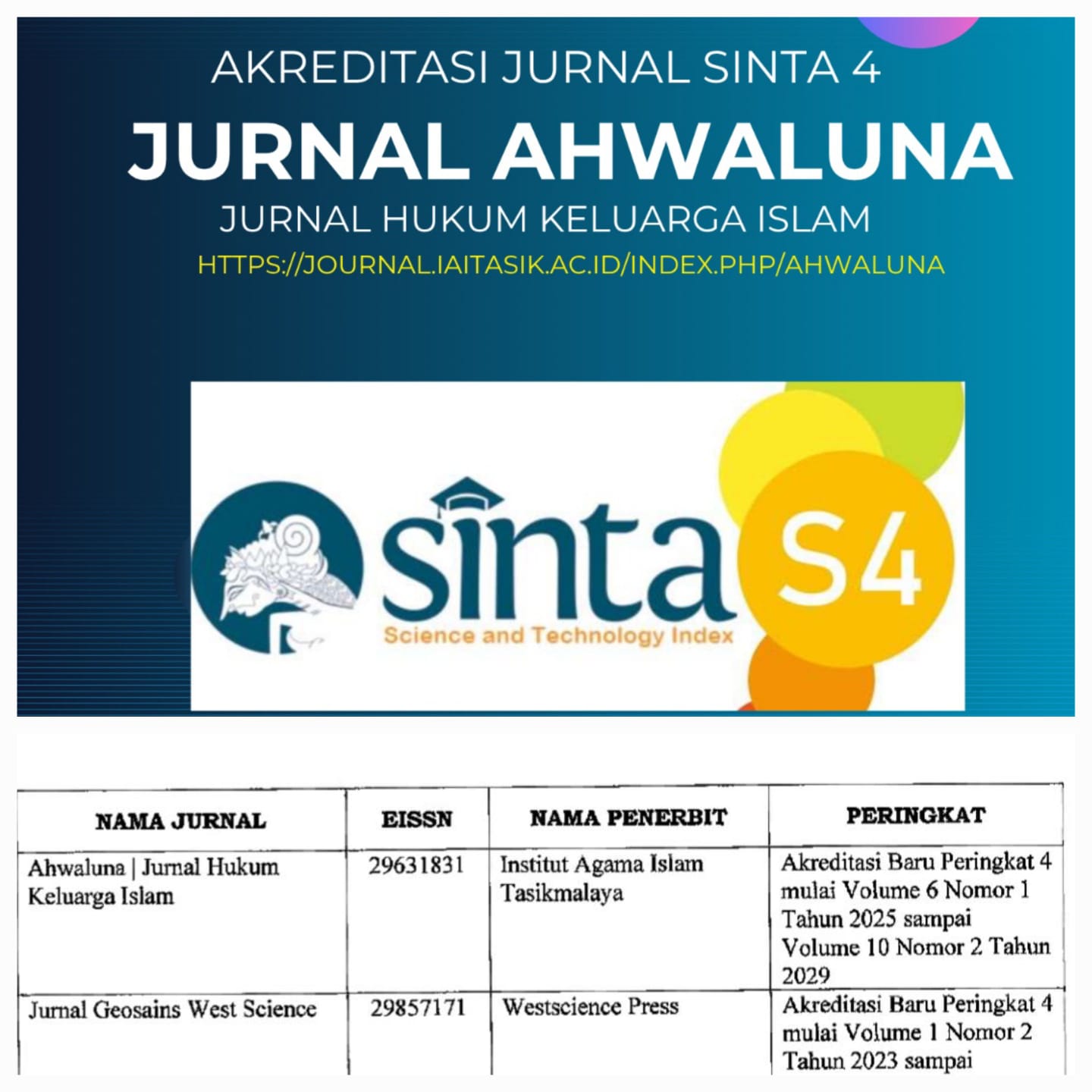 Membanggakan ! Jurnal Ahwaluna Sukses Meraih Akreditasi SINTA 4